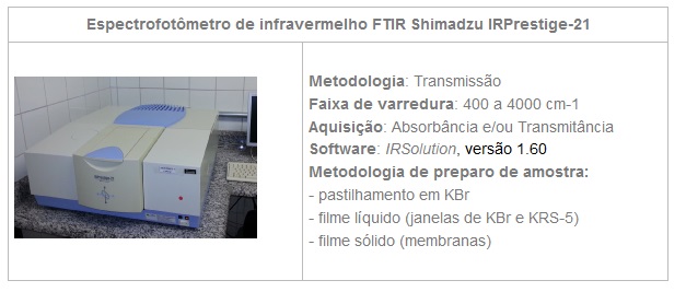 espectrofotometro infravermelho