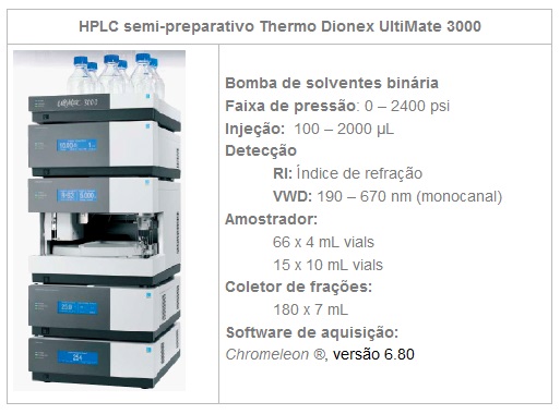 hplc