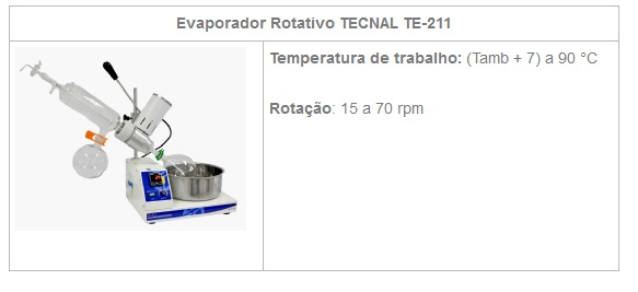 rotoevaporador